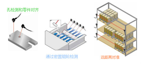 羅克韋爾42EF LaserSight RightSight 光電傳感器應(yīng)用示例