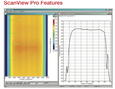 ScanView? Pro軟件特征