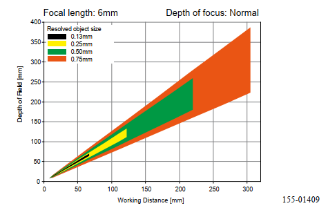 森薩帕特VISOR V10-OB-S1-R6物體識別傳感器景深