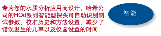 美國哈希HQd水質(zhì)檢測儀 