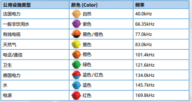 RF標(biāo)識(shí)