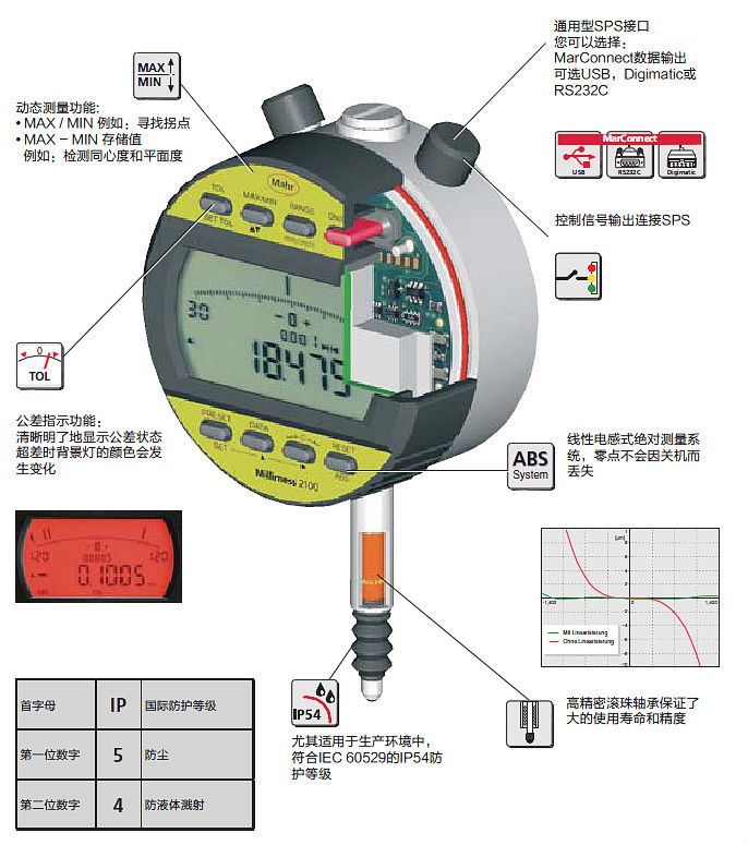 數顯式電感比較儀Millimess 2100