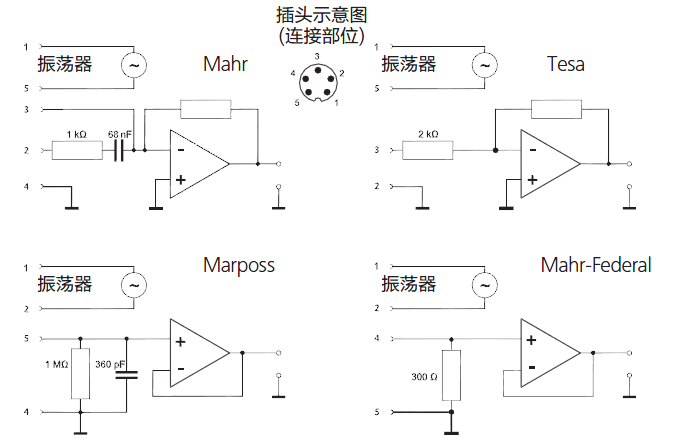 各種相兼容型號(hào)的連接至Mahr放大器的示意圖